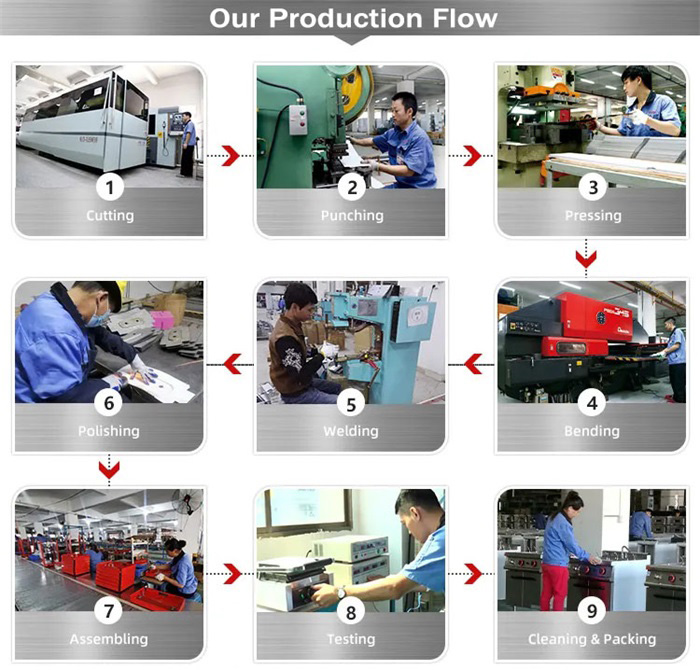 Equipment Provide Processing
