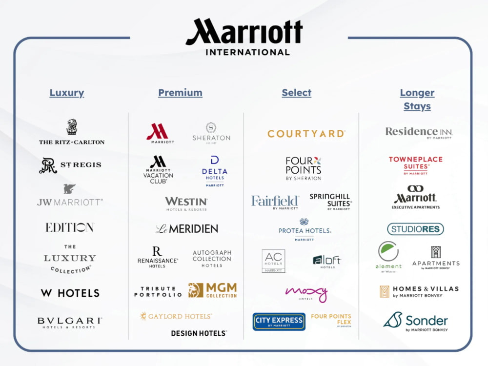 Hotel Chains