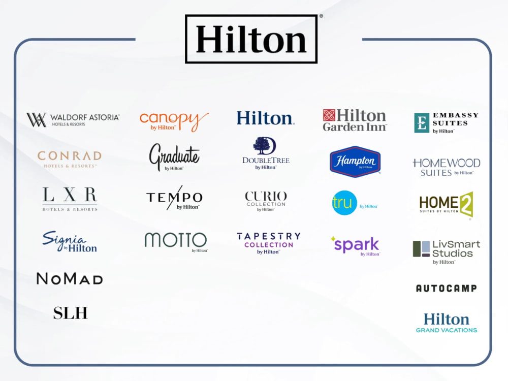 Hotel Chains