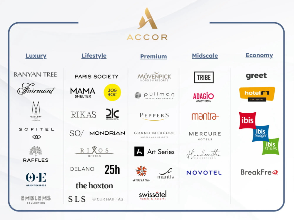 Hotel Chains