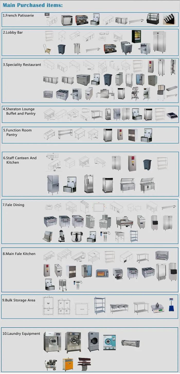 Equipment list